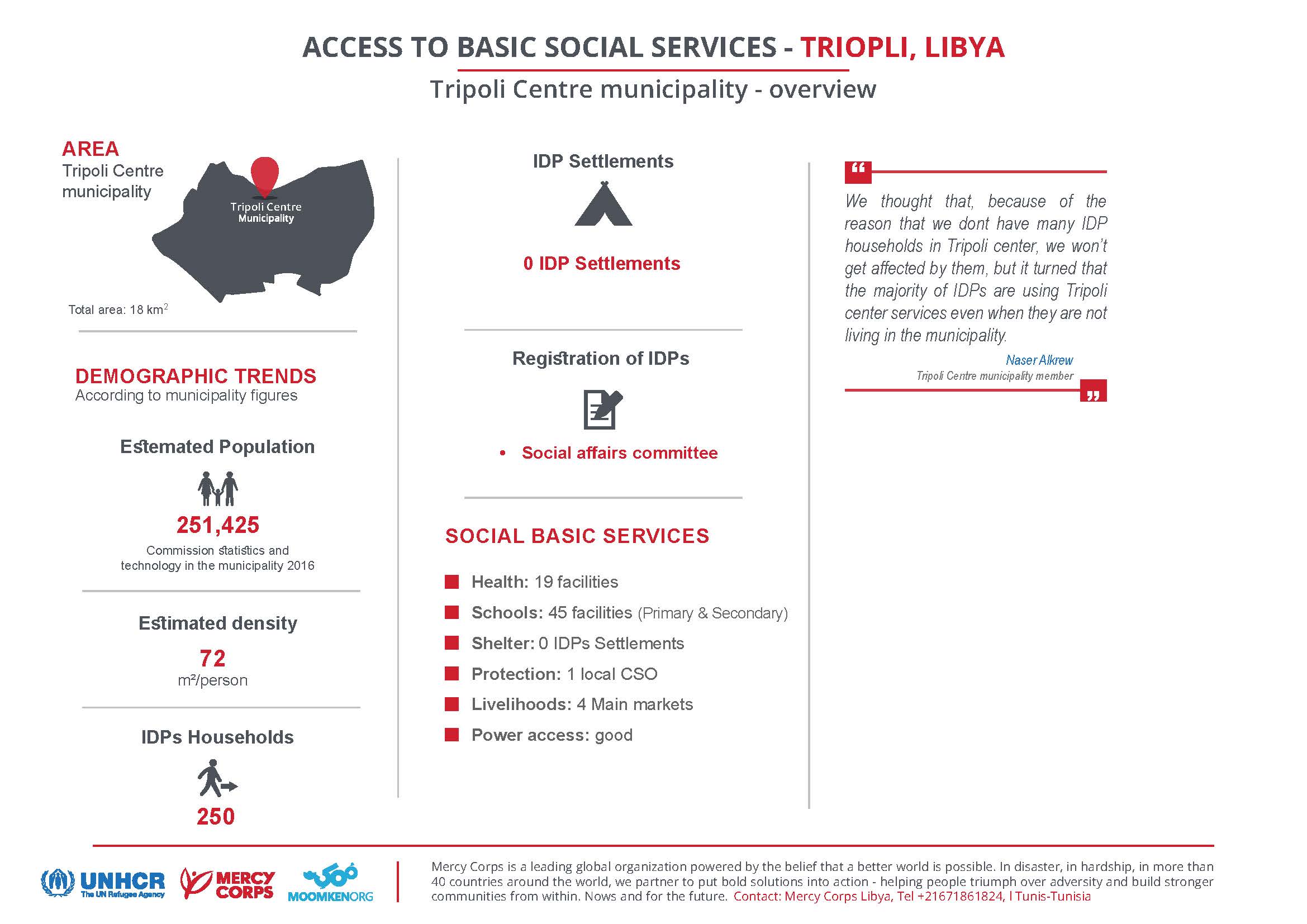 Basic Social Services Factsheet-Tripoli Centre