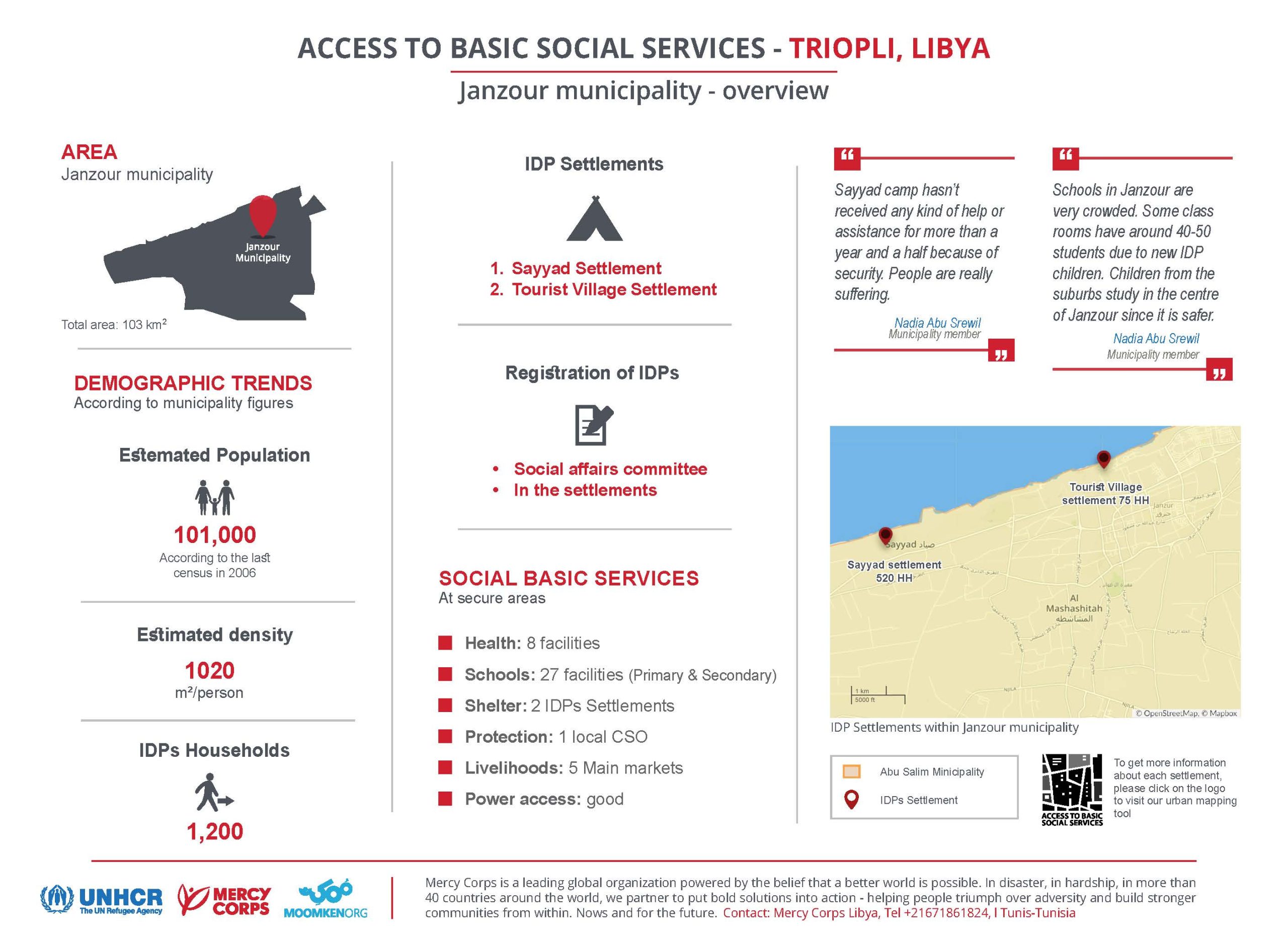 Basic Social Services Factsheet Janzour Moomken Organization